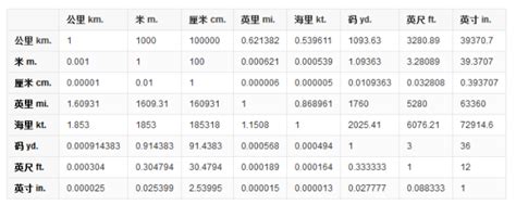 5尺3寸是多少cm|英尺+英寸至厘米转换器